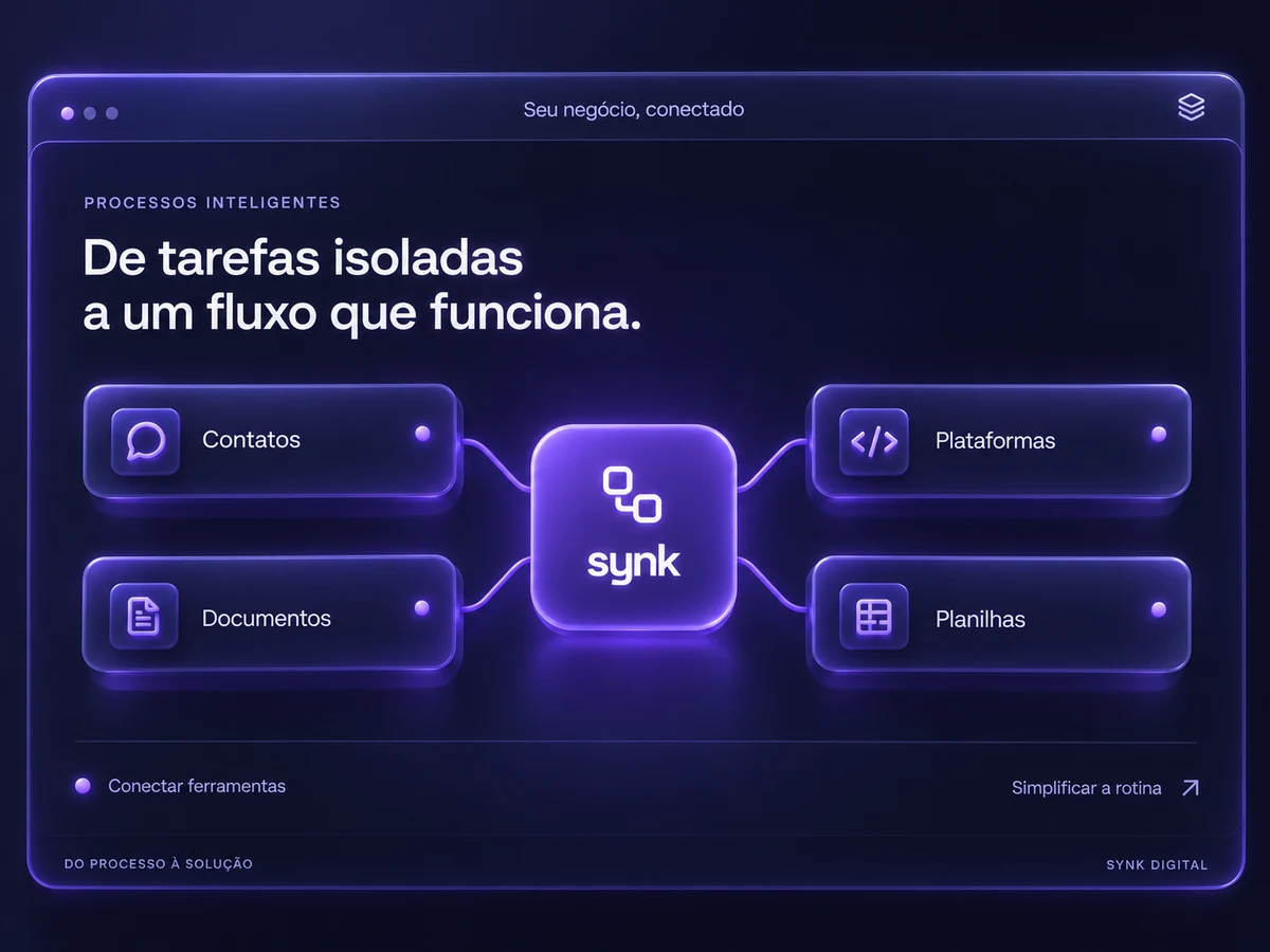 Processos inteligentes: a Synk conecta contatos, documentos, plataformas e planilhas em um fluxo integrado.